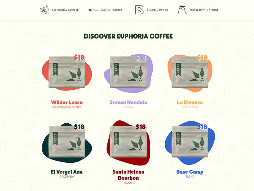 Why Do eCommerce Integrations Matter? 1 eCommerce Integrations for drinkeuphoria.coffee
