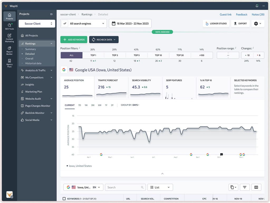 5 Important Steps to Analyze Website Traffic 1 5 Important Steps to Analyze Website Traffic