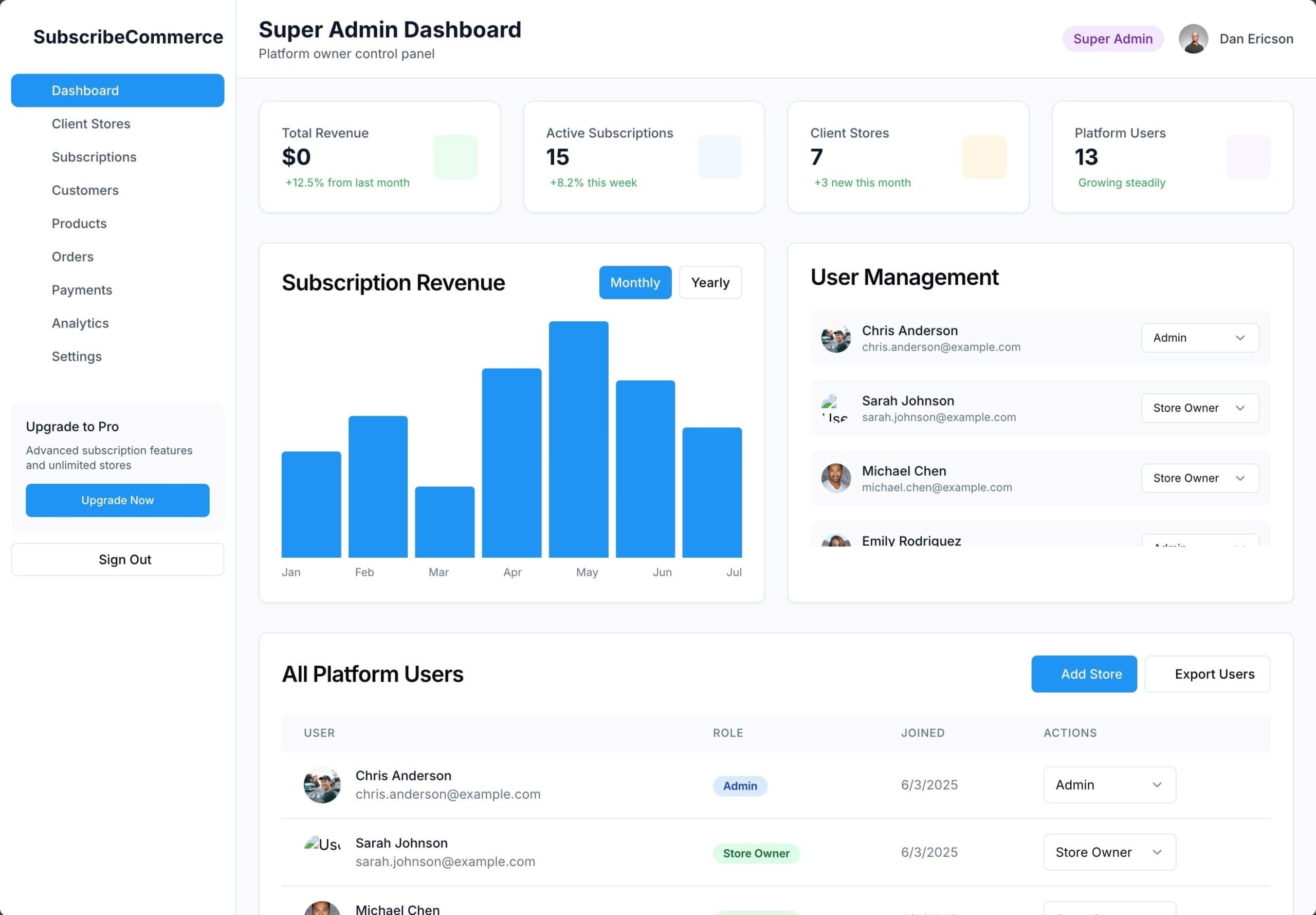 Wapiti Digital platform dashboard showcasing subscription analytics and user management for enhanced e-commerce solutions.